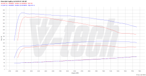 Chip Tuning Chevrolet Captiva 2.0 VCDi 150KM 110kW